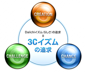創造・挑戦・機会のDaiichiイズムを、
これからも追求していきます。